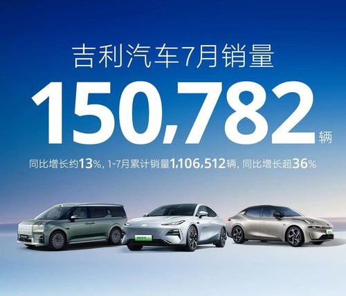 爆發(fā) 臨界點(diǎn) 來(lái)臨,吉利汽車7月銷量超15萬(wàn)輛,新能源大漲58